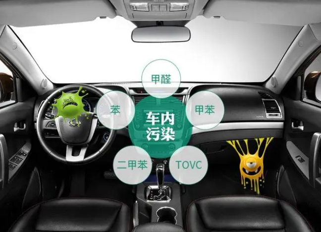 車里怎么樣除甲醛？